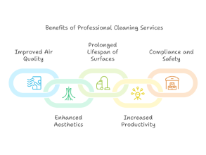 Benefits of professional Spring Cleaning service